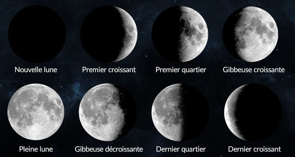 Phases de la lune en images